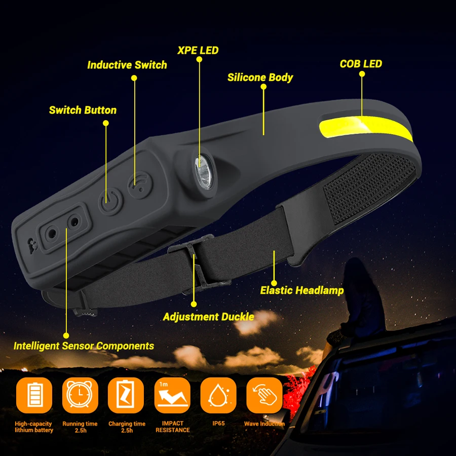 Lampe frontale Rechargeable 35 - Outdoor Camping And Fishing avis et prix