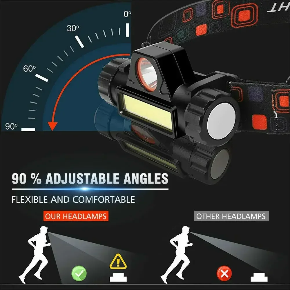 Lampe de poche LED Ultra lumin - Outdoor Camping And Fishing avis et prix