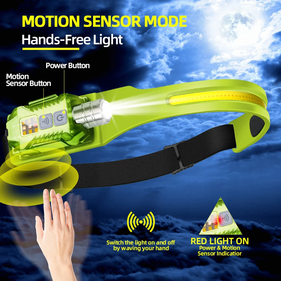 Lampe frontale LED puissante,  - Outdoor Camping And Fishing avis et prix