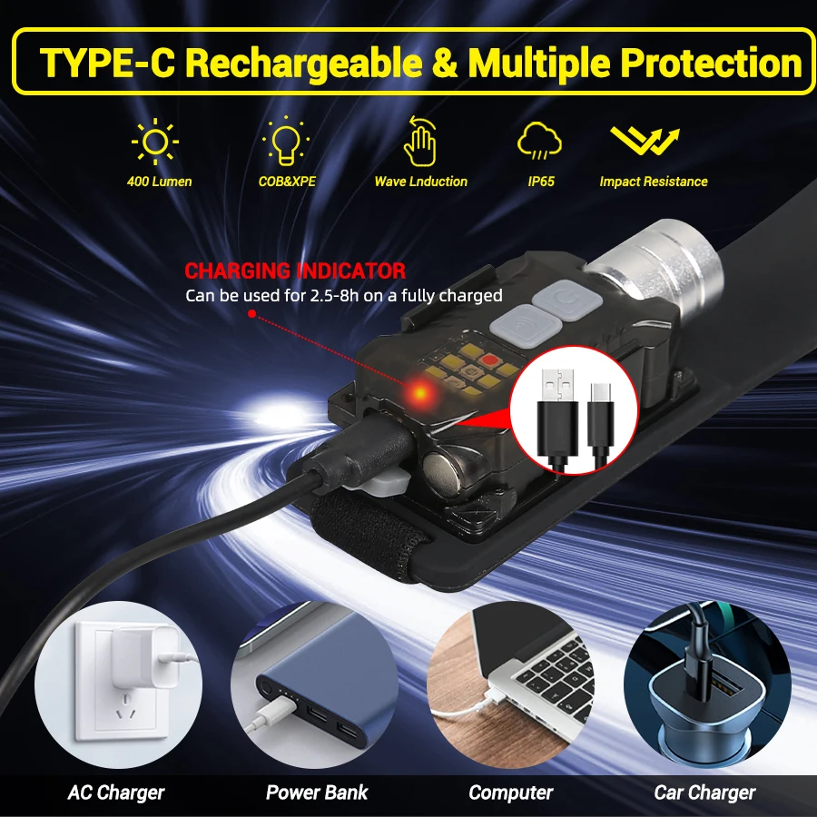 Lampe frontale LED puissante,  - Outdoor Camping And Fishing avis et prix
